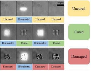 Machine learning of two-photon lithography